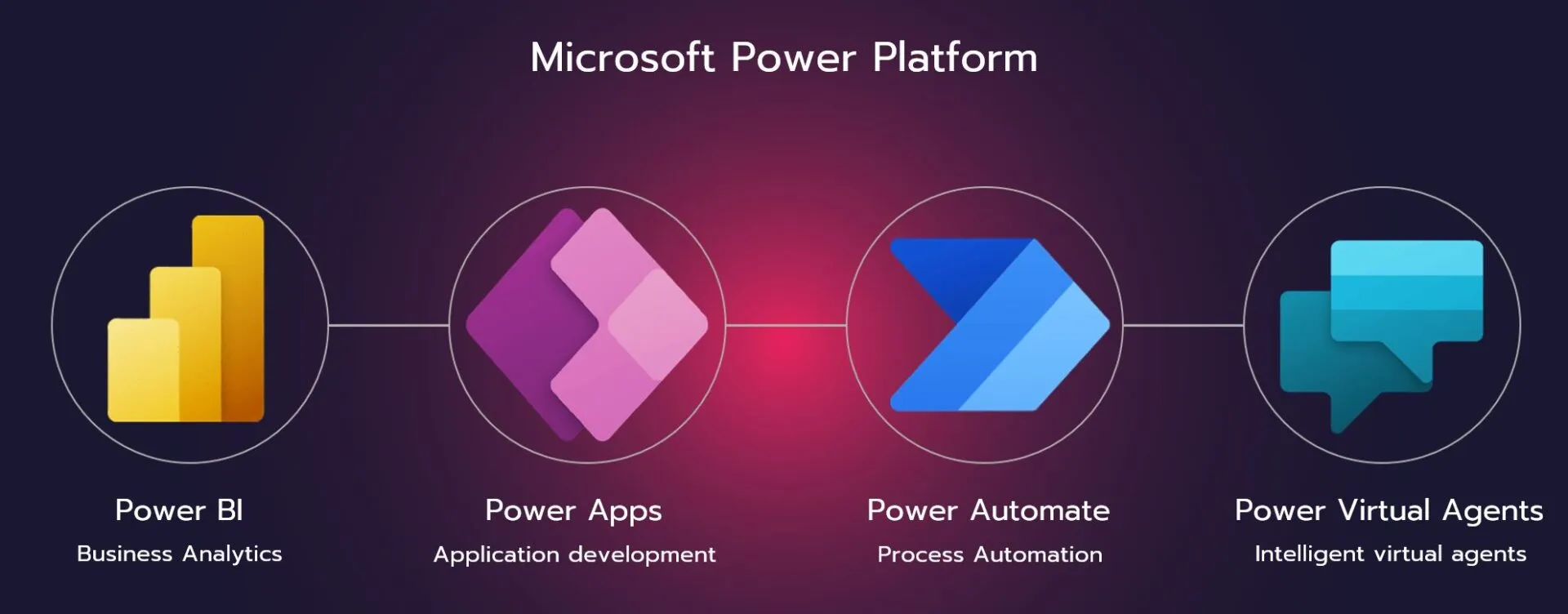 Power Platform